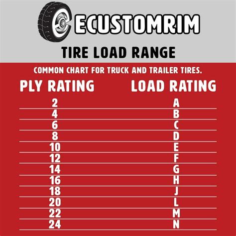 Tire Speed Rating Chart On Purchases | clc.cet.edu