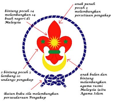 pengakap kelana: LOGO PENGAKAP