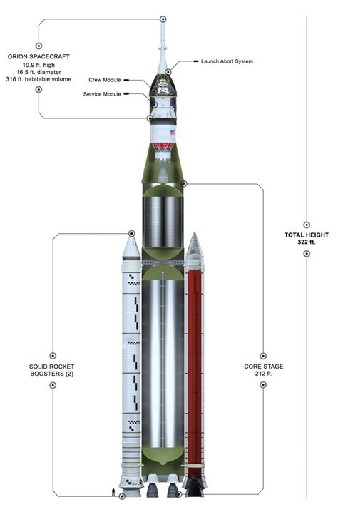 The Orion Spacecraft Is Headed to the Moon - MATLAB & Simulink