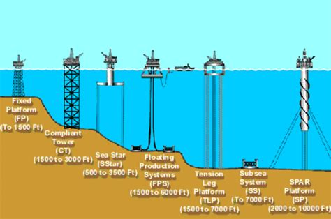 Oil Well Drilling: Explained | HubPages