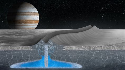 Icy Europa's mysterious double ridges may hint at hidden pockets of ...