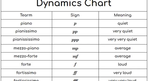 Dynamic markings in music - Empeda Music