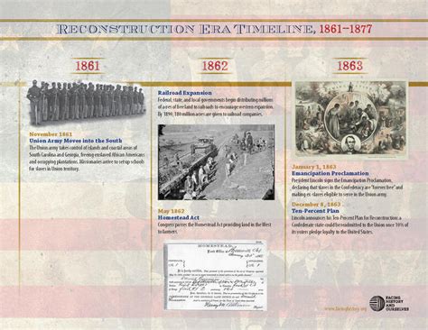 The Reconstruction Era Timeline | Facing History & Ourselves