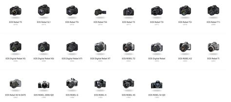 Canon Camera Models List