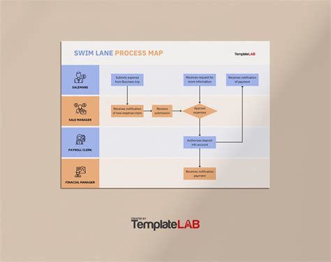 Process Map Template For Powerpoint