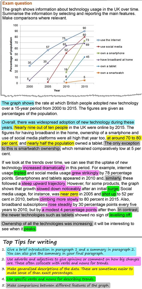 Describing a graph of trends over time | LearnEnglish Teens - British ...