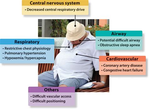 Hypoventilation causes, symptoms and hypoventilation treatment