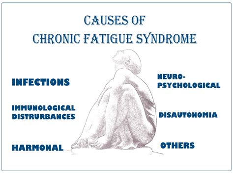 Medicine Health And You: The Causes of Chronic Fatigue Syndrome