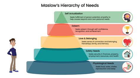 Maslow's Hierarchy of Needs 10386616 Vector Art at Vecteezy