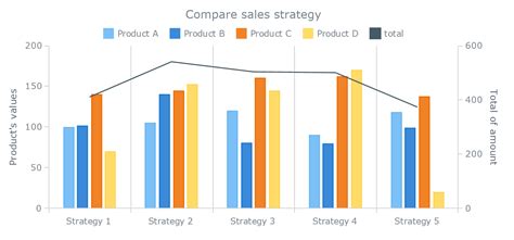 Creating stacked bar chart in excel - KylieMaisie