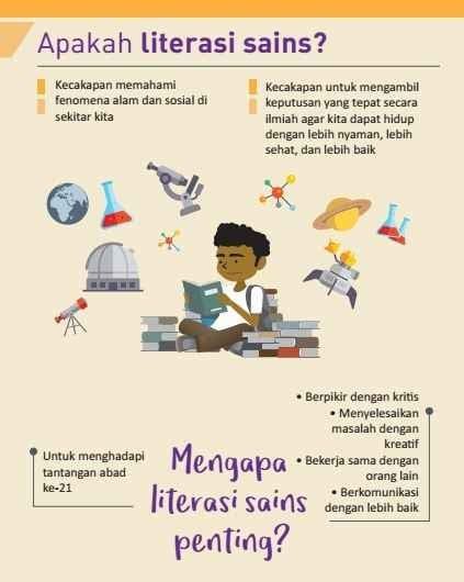 INFOGRAFIS LITERASI SAINS - AKOENK '97