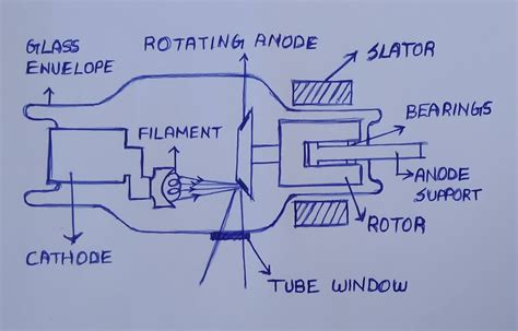 Components of X ray Tube