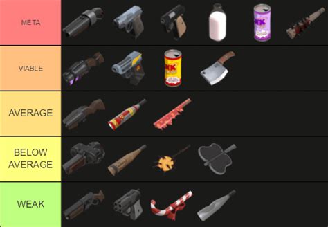 I created a Scout weapons tierlist (Feel free to share your opinion ...