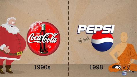 Coca-Cola vs Pepsi - Logos evolution - YouTube