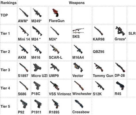 PUBG HACKED - Learn how do i do