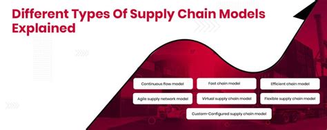 Different Types Of Supply Chain Models Explained - Nimbuspost