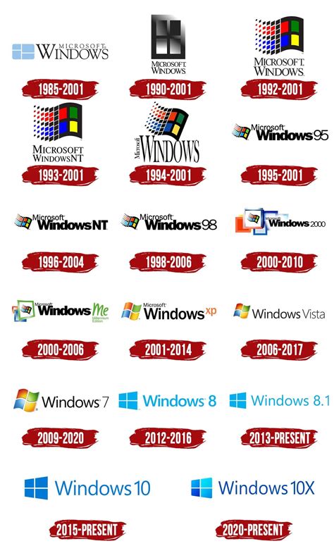 Windows Logo History Logos History Pinterest History Logos And | Images ...