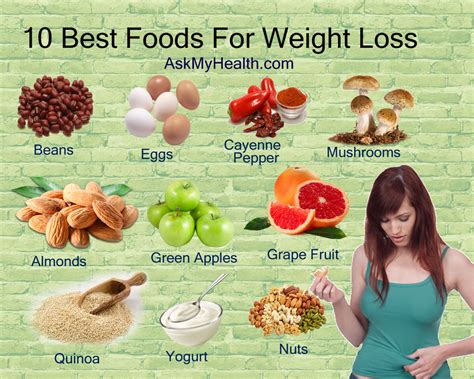 10 Best Foods For Weight Loss That You Need! - AimDelicious