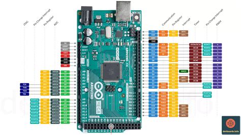 Introduction To Arduino Mega 2560 The Engineering Projects, 58% OFF