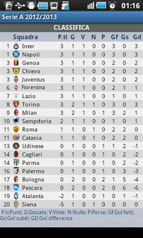 Serie A Standings - Image to u