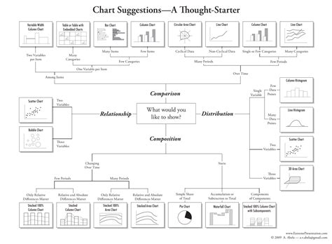 List Of Charts And Graphs - Printable Form, Templates and Letter