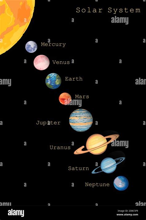 Uranus Solar System