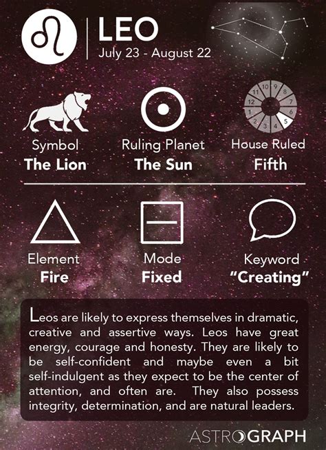 Pin on ♌ Leo Astrology ♌