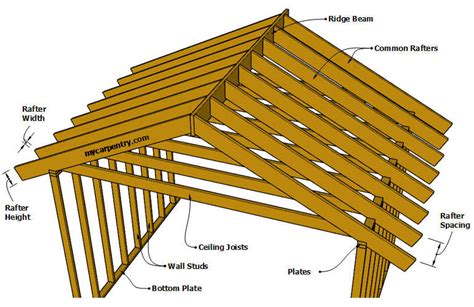 Rafter Span Tables