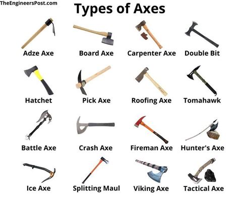 Axe | Types of Axes | Axes Design | Different Types of Axes | Axe Tool ...