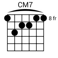 CM7 Chord