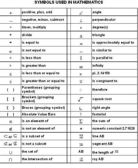 mathematical symbols and meaning - Google Search