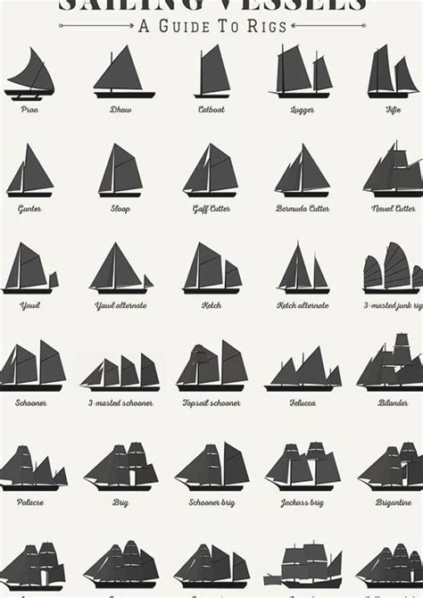 Sailing Vessel Types And Rigs - Art Print - sailing, sail, sailboats ...