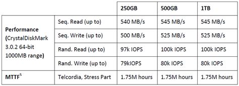 Western Digital Gets Back in the SSD Game With Blue and Green SSDs ...