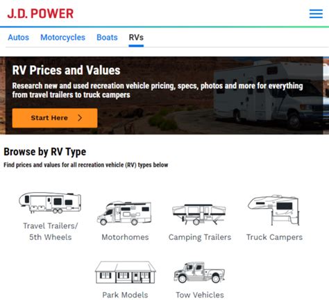 NADA RV Values: How to Accurately Compute Your RVs Value