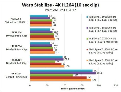 Amd Intel Equivalent Chart