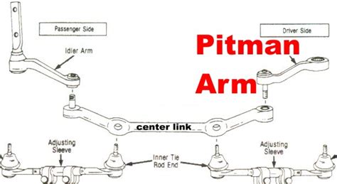 Find Pitman Idler Arm for Chevy,GMC Pickup 1973-1986 USA mfg in Duluth ...