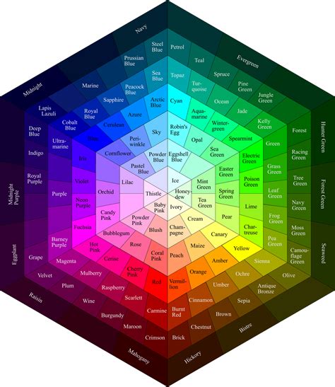 Colour Wheel (RGB) by geckobot on DeviantArt