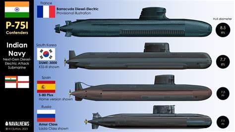 The 4 Submarines Competing For The Indian Navy's P-75I Program - Naval News