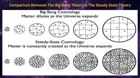 GCSE Physics: Big Bang - Wonderdome: Planetarium Shows for Schools