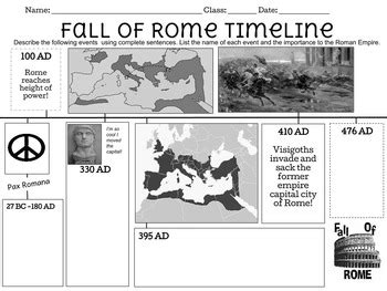 Fall of Roman Empire Timeline by Hungry for Humanities | TPT