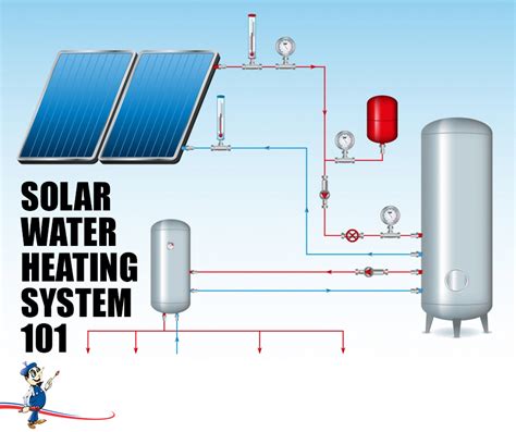 Solar Water Heating System: Introduction To Alternative Water Heating