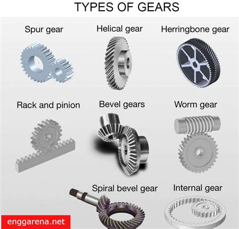 Herringbone Gears Are Used To - Latest Toyota News