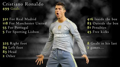 Cristiano Ronaldo's 499 goals: The numbers behind his remarkable ...