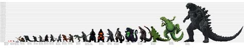 ULTIMATE Godzilla Height Comparison by megadanzilla on DeviantArt