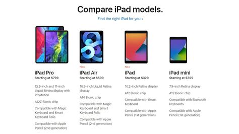 Apple iPad vs. iPad Air vs. iPad mini vs. iPad Pro: Which Tablet Should ...