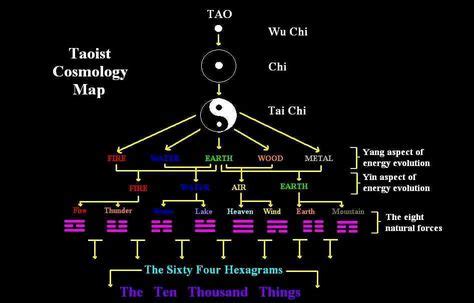 Taoism Beliefs | ve gone 4 routes searching for these 2 questions. Here ...