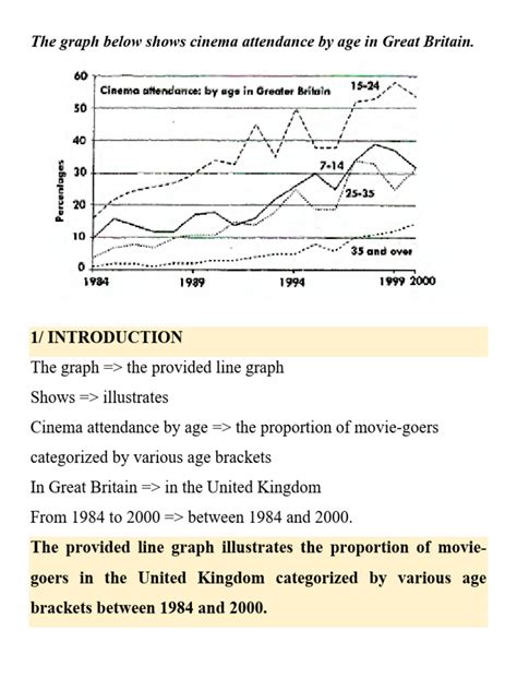 Line Graph-Trend 02 HW | PDF