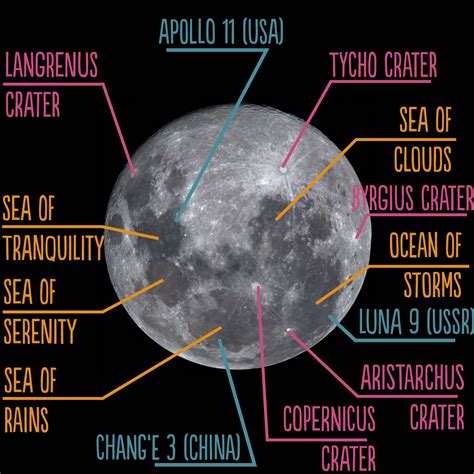 moon-sites-final - Double Helix