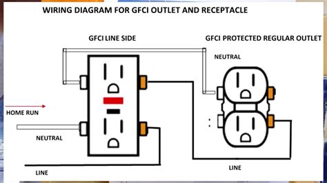 Gfci Receptacle Wiring Diagram