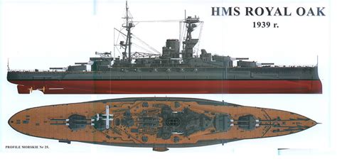 Building the Replica Oak – HMS Royal Oak – The Model